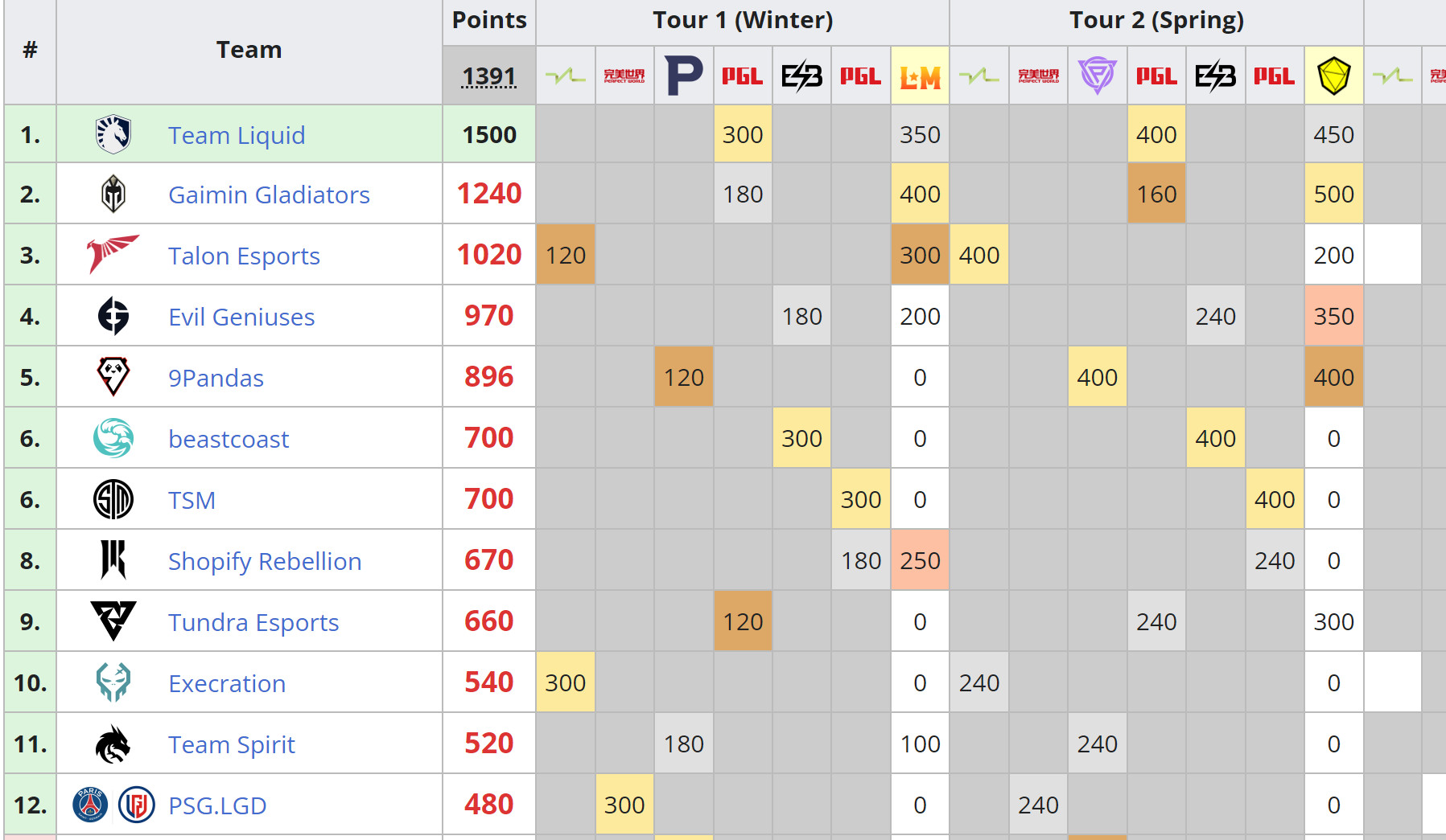 《DOTA2》柏林Major GG 3：1液体夺冠
