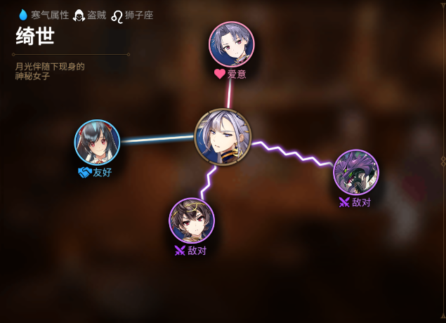 《第七史诗》绮世人物关系图