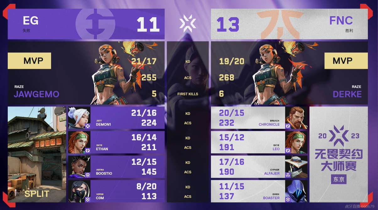 《无畏契约》2023 东京大师赛赛报：Derke只C关键局？FNC二十四局战满击败EG拿下赛点