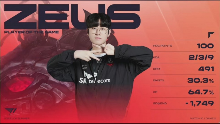 《英雄联盟》2023 LPL夏季赛赛报：Doran惨遭疯狂军训！Gumayusi超神泽丽炸裂输出助队扳平比分