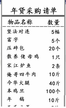 《汉字找茬王》年货采购清单改正38个错处通关攻略